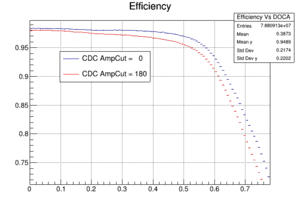 CDC hit efficiency.gif