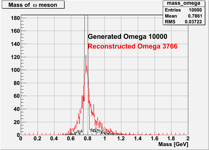 omega Mass