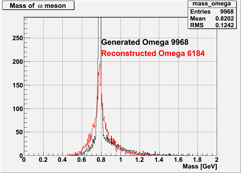 omega Mass