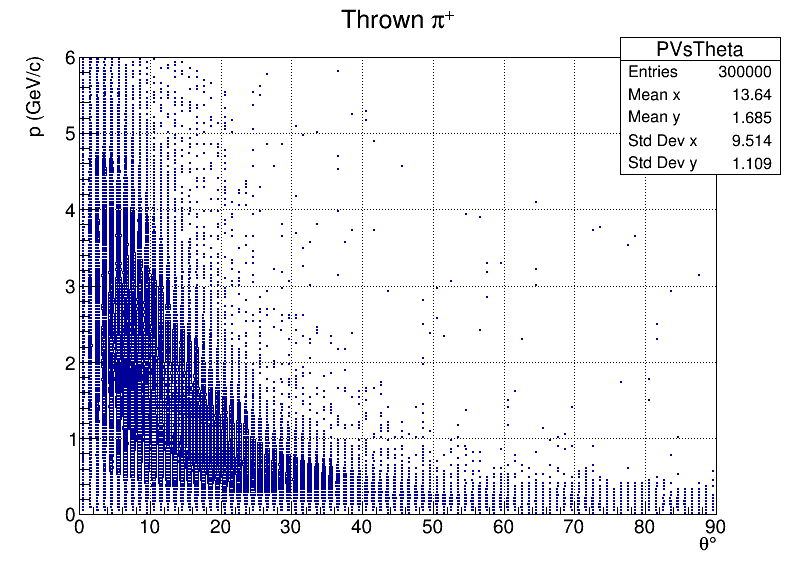 Pi+