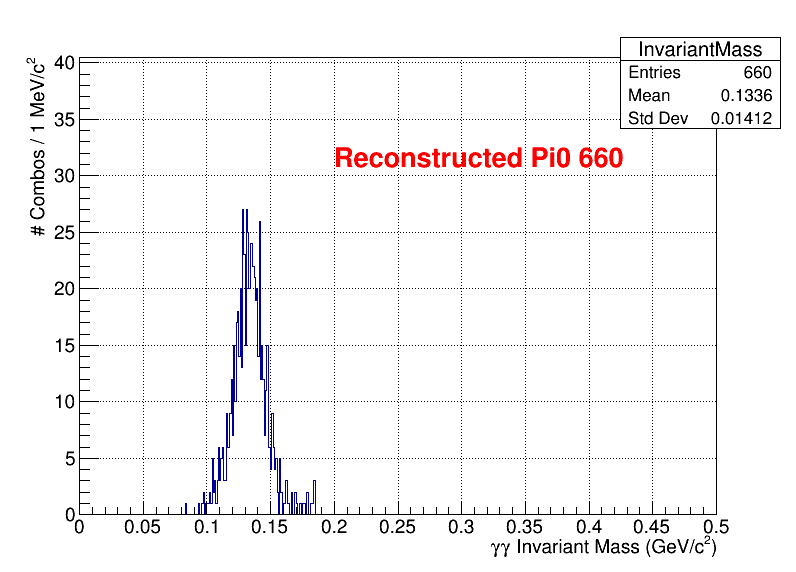 pi0 Mass