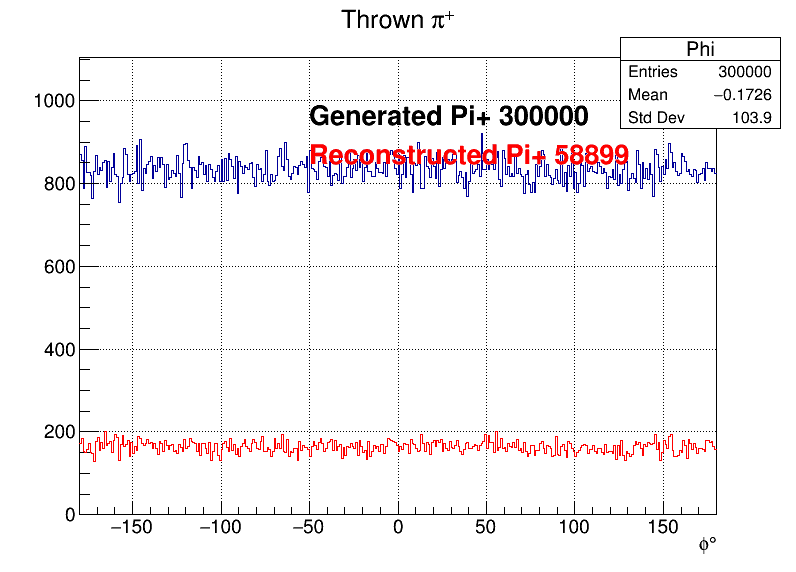 Pi+