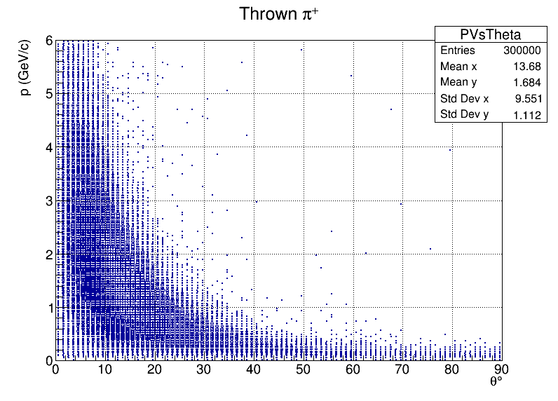 Pi+