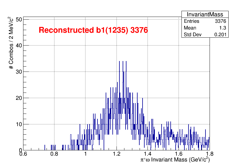 b1pi Mass