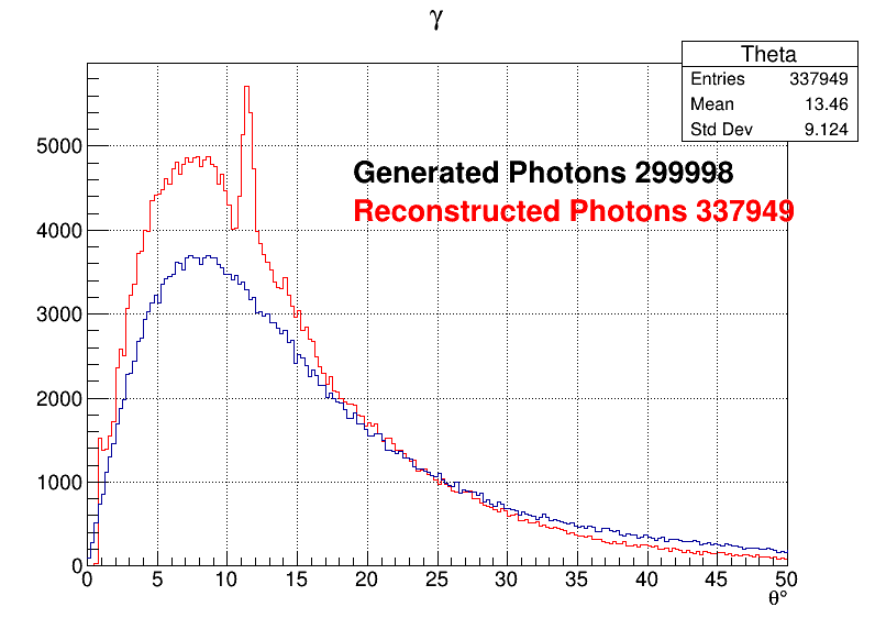 Photons zoomed