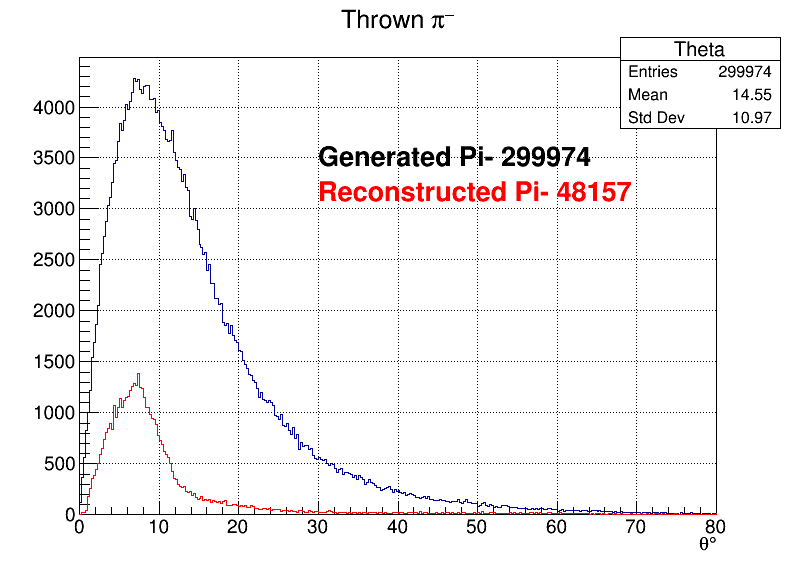 Pi-