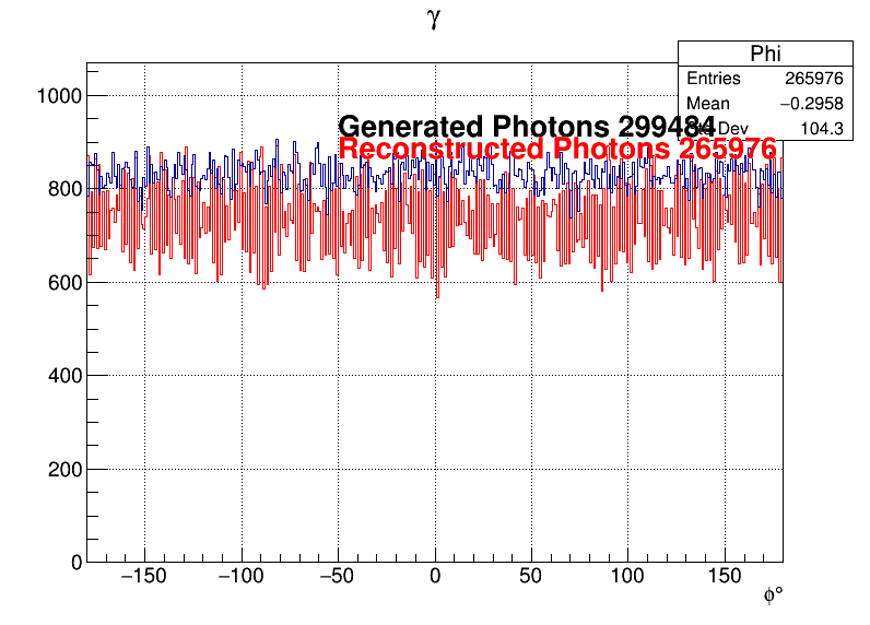 Photons