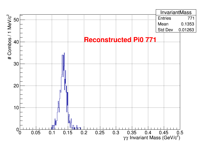 pi0 Mass