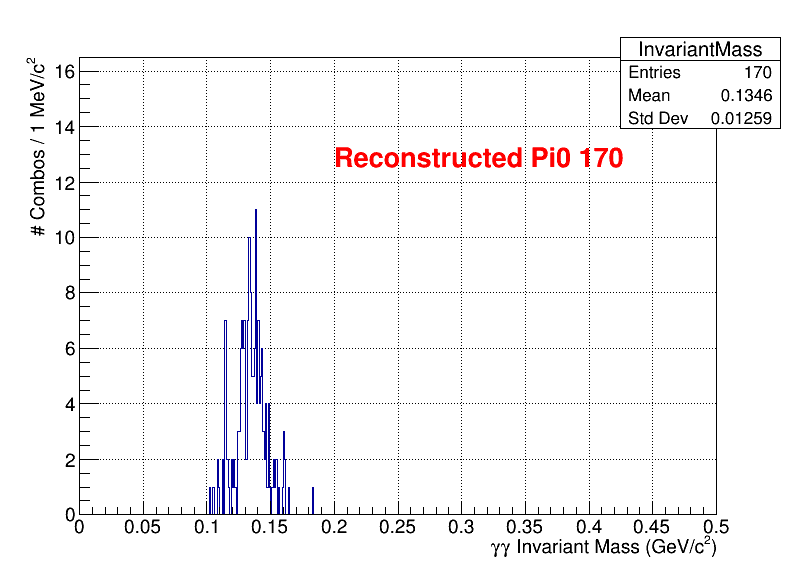 pi0 Mass