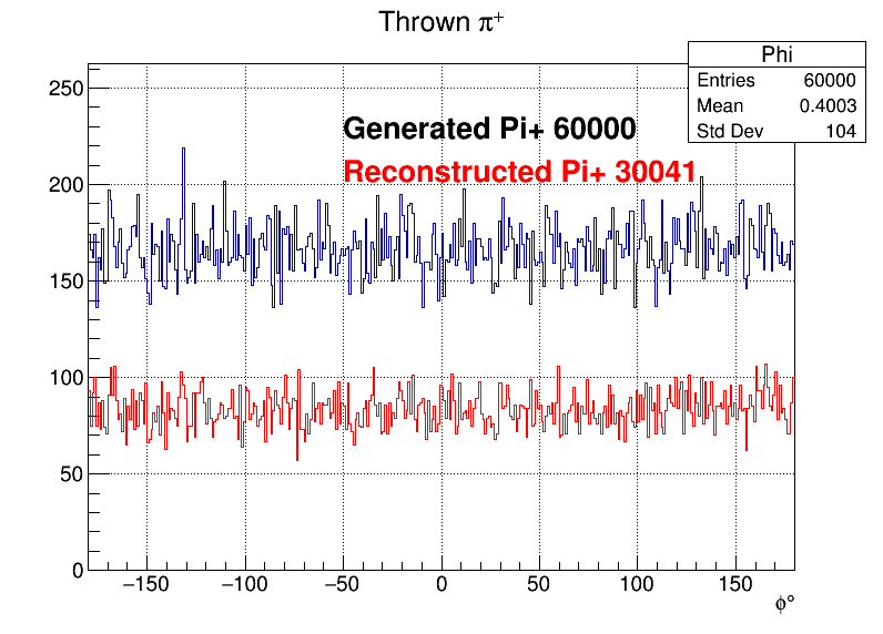 Pi+