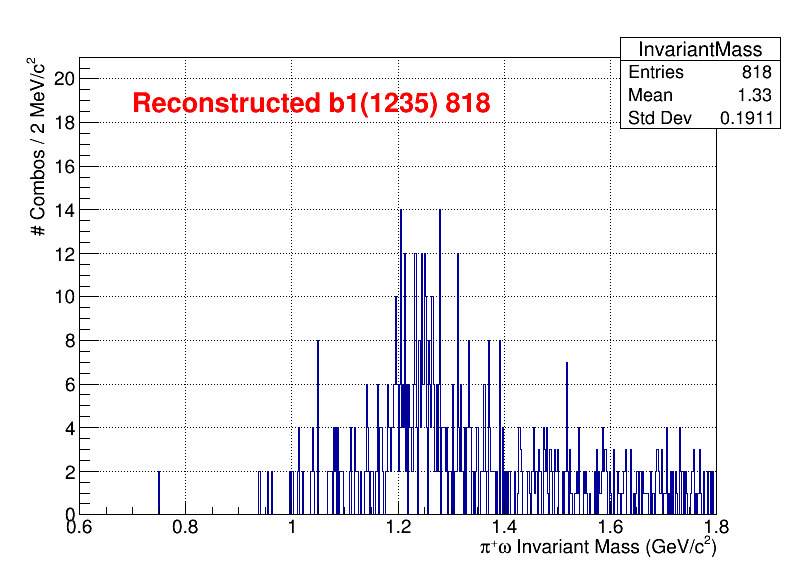 b1pi Mass