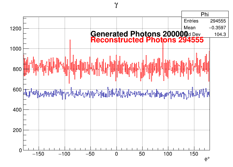 Photons