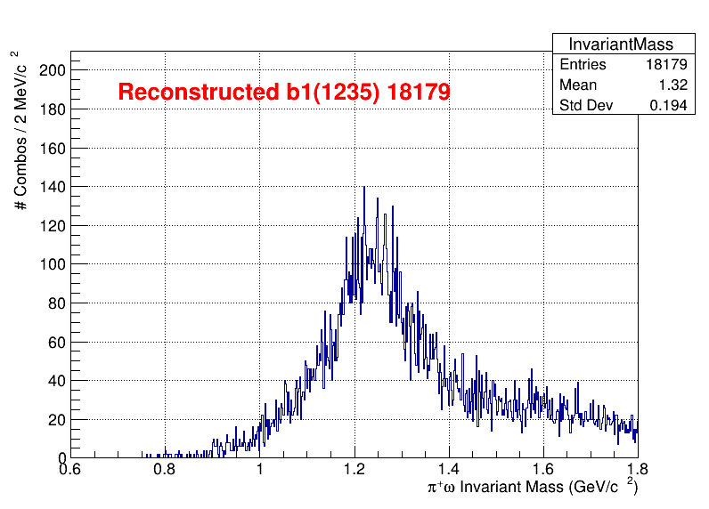 b1pi Mass