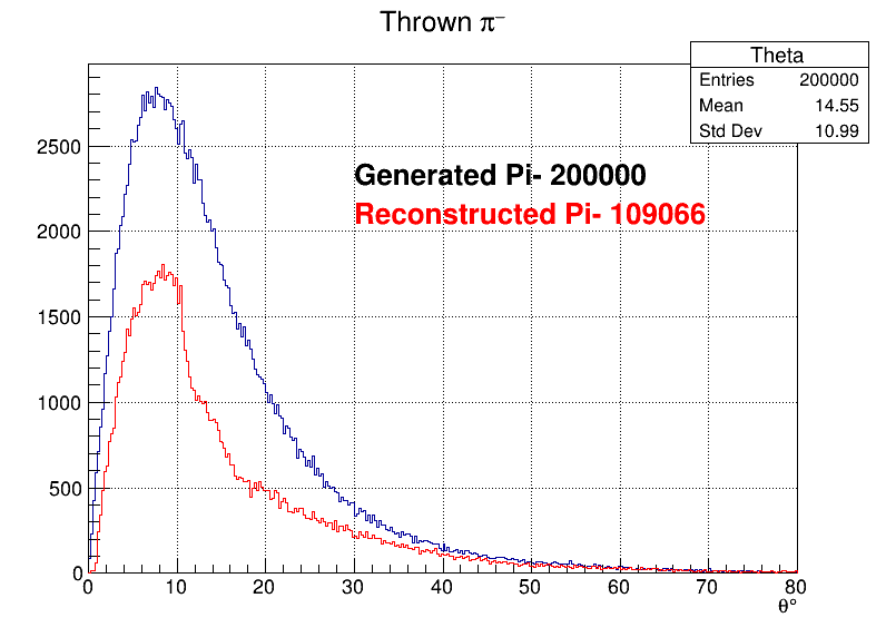 Pi-