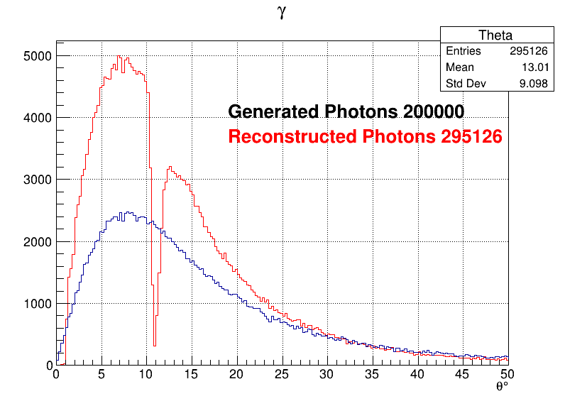 Photons zoomed