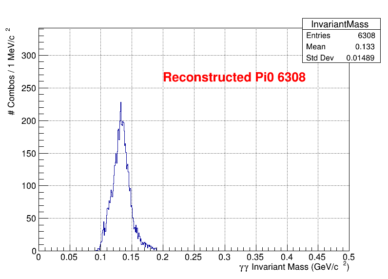 pi0 Mass