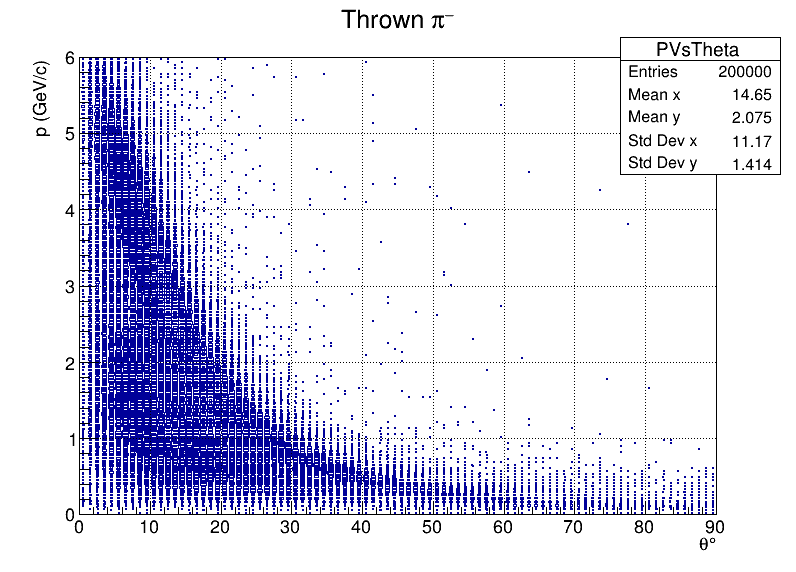 Pi-