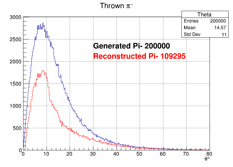 Pi-