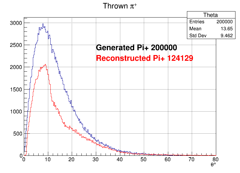 Pi+