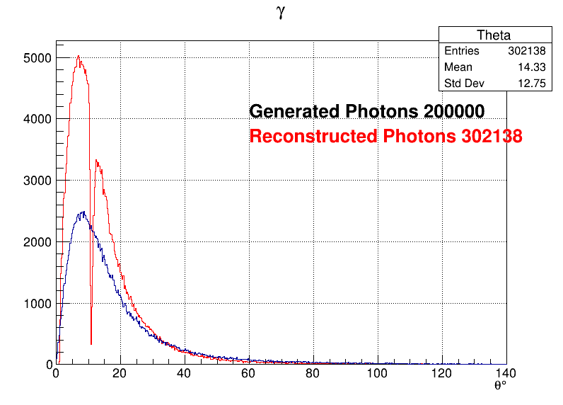 Photons