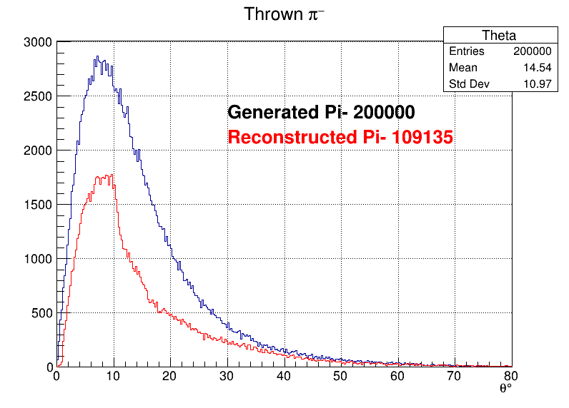 Pi-