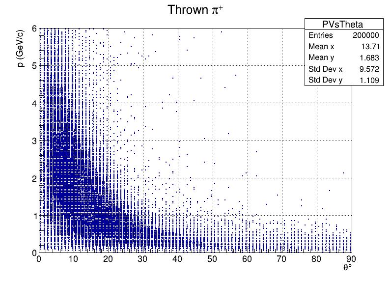 Pi+