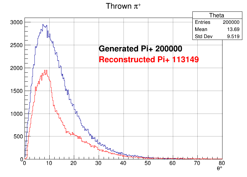 Pi+