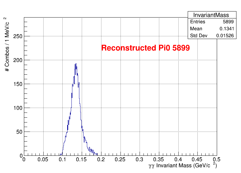 pi0 Mass