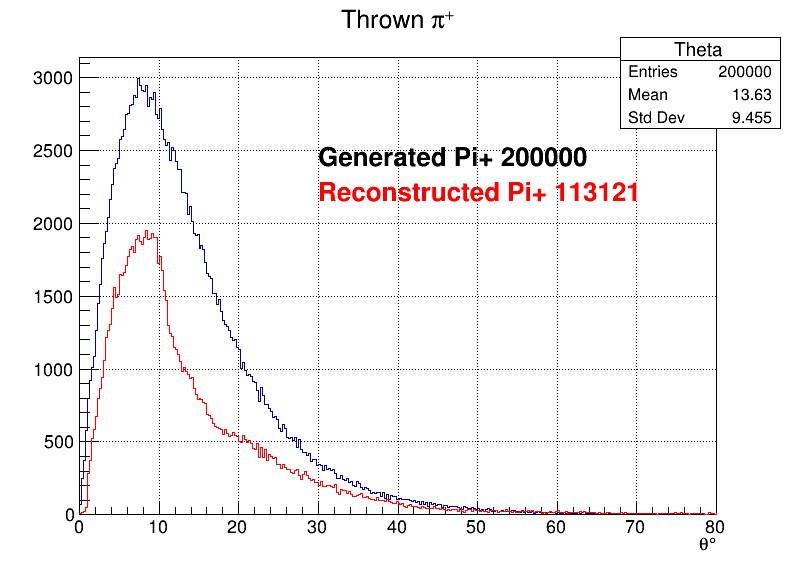 Pi+