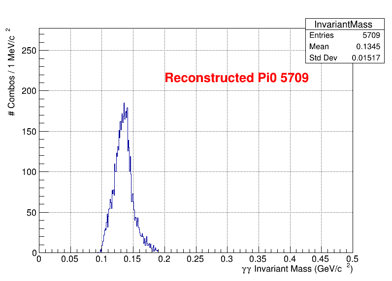 pi0 Mass