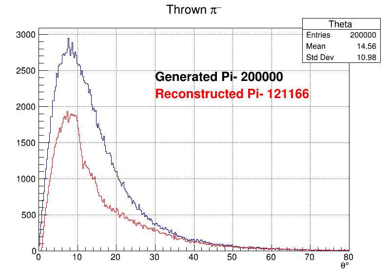 Pi-