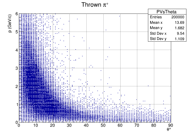 Pi+