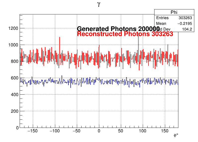 Photons