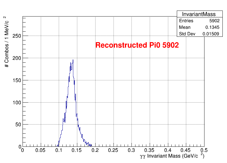 pi0 Mass