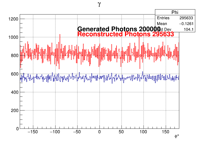 Photons