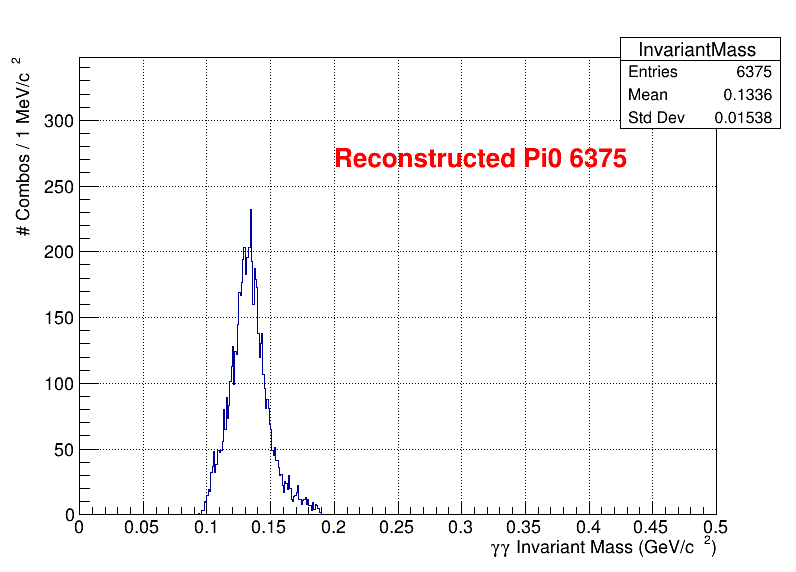 pi0 Mass