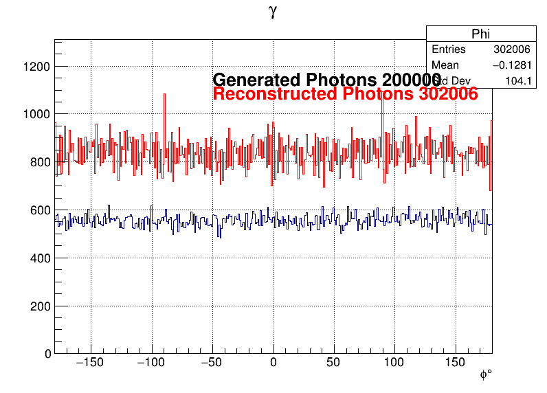 Photons