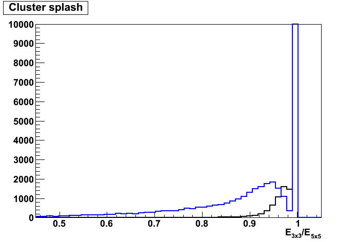 Single particle DFCALCluster splash pi vs gamma.png