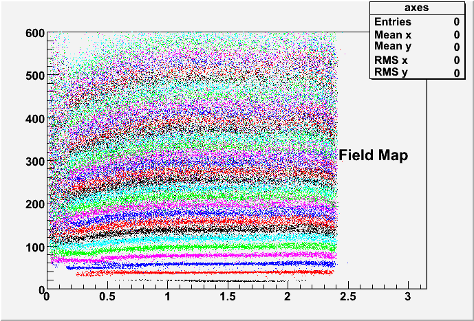 Ro vs theta FieldMap.gif