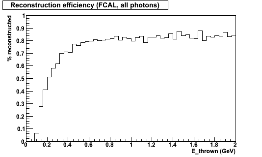 Photon FCAL recon eff all.svn8894.png