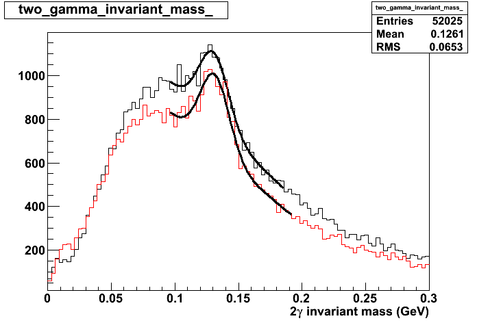 Photon two gamma invariant mass .png