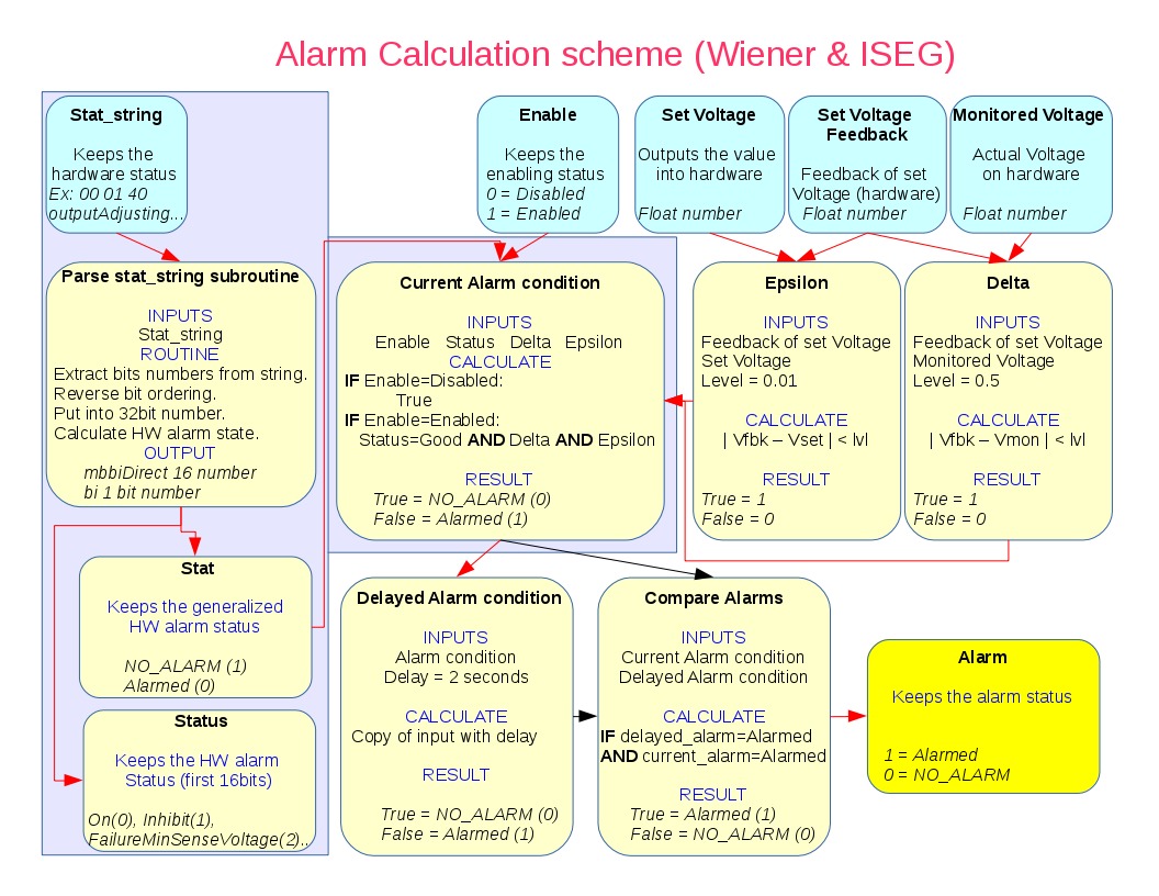 Alarm calculation scheme Wiener.jpg