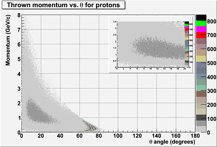 20070821 pmom vs theta proton.gif