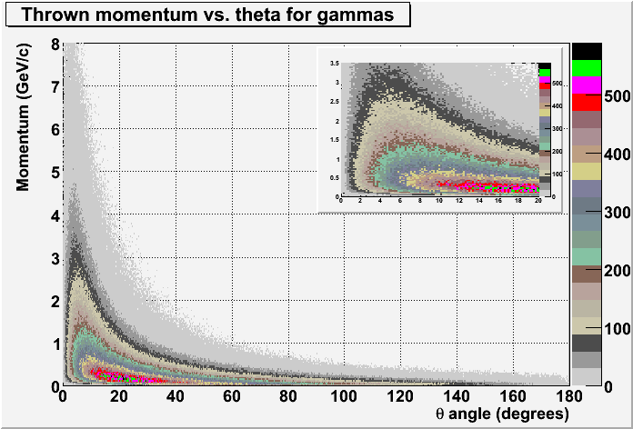 20070821 pmom vs theta gamma.gif