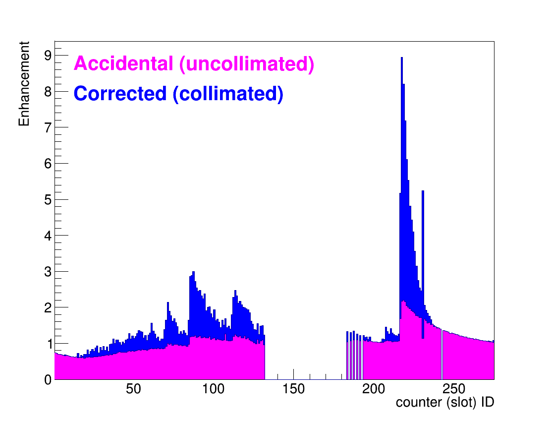 coherent bremsstrahlung spectrum fit, revised plot 2