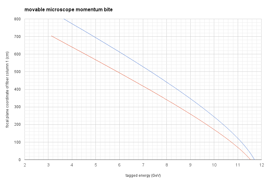 Microscope momentum bite.png