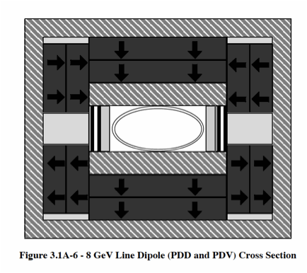 PVD cross section