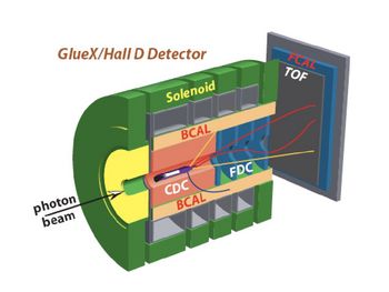 Gluex detector 3d.jpg