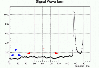 Wave form of CDC signal