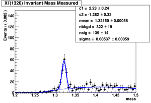 Data fit ver01 noKpi XiMass Measured.png